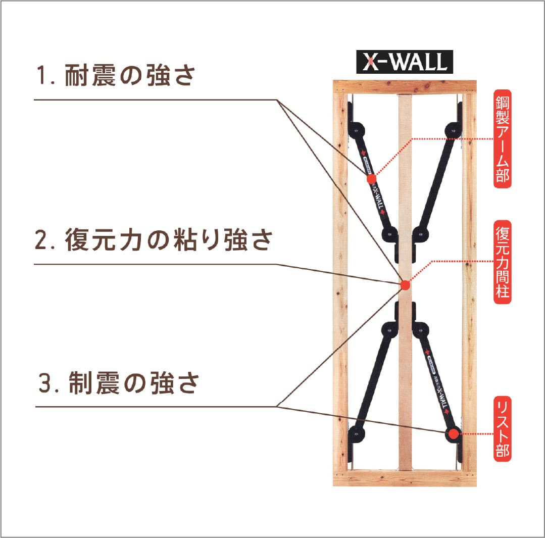 制震システムの特徴
