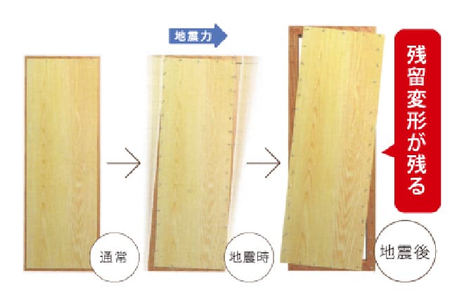 構造用合板の場合