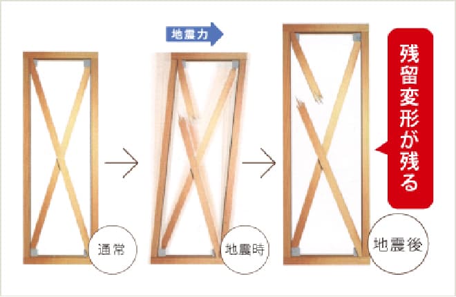 タスキ筋交いの場合